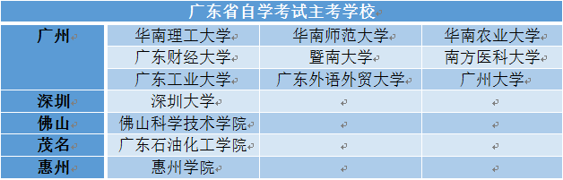 广东中专升本科学校有哪些学校？